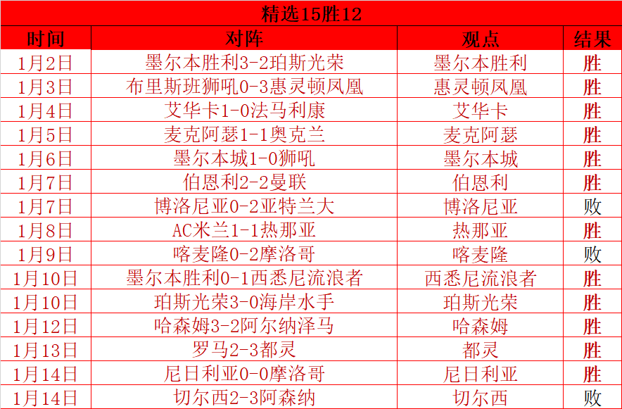 揭秘真相,蓉城官方辟,主帅人选及,乐鱼体育LeYu,Sports官网,LeYu,Sports乐鱼体育娱乐,乐鱼体育投注,乐鱼体育平台,乐鱼体育赛事直播,乐鱼体育app下载